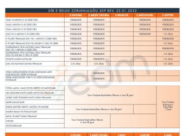 E-Müstahsil Makbuzu Nedir?